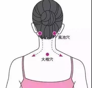 艾灸后，如何判斷經(jīng)絡(luò )是否已打通！