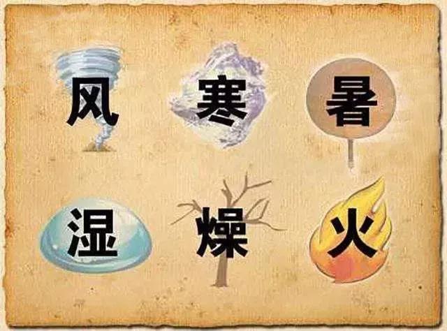 風(fēng)、寒、濕、火、燥、熱……六邪如何艾灸引出？