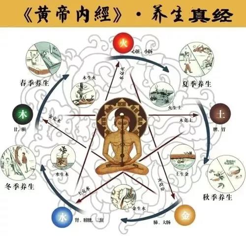 同是艾灸，為什么有人見(jiàn)效快有人見(jiàn)效慢？