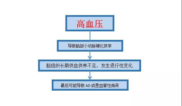 3大法寶助你“遠離老年癡呆”！艾灸4穴喚醒沉睡的大腦！