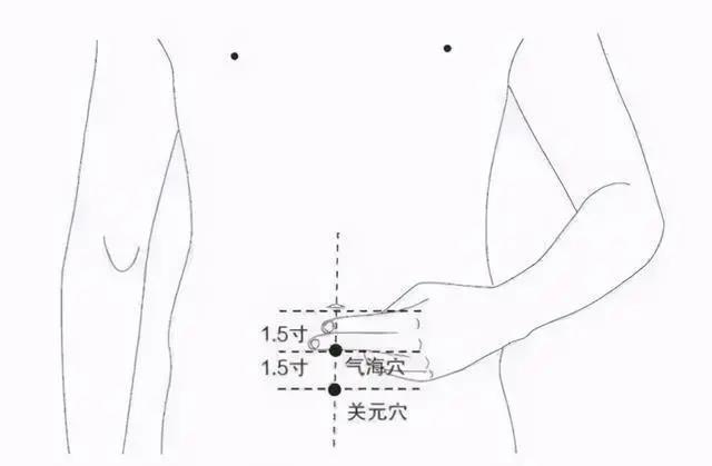 四肢致病三角區、人體滋補三角區，養好了，讓百病難擾
