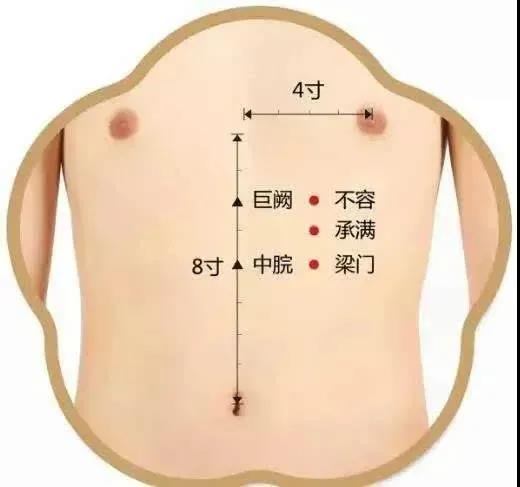 酸甜苦臭咸，口味異常怎么辦？脾胃失調灸哪里？